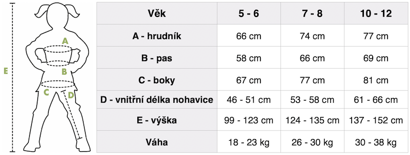 Orientační tabulka dětských velikostí